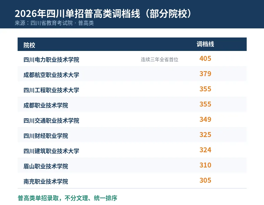 单招和高考,真正的区别到底在哪?高三家长必须看懂的5个核心差异-第7张图片-四季读书网 单招和高考,真正的区别到底在哪?高三家长必须看懂的5个核心差异-第7张图片-四季读书网