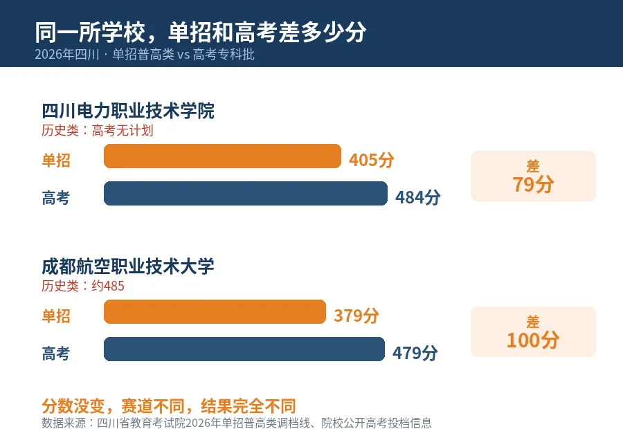 单招和高考,真正的区别到底在哪?高三家长必须看懂的5个核心差异-第8张图片-四季读书网 单招和高考,真正的区别到底在哪?高三家长必须看懂的5个核心差异-第8张图片-四季读书网
