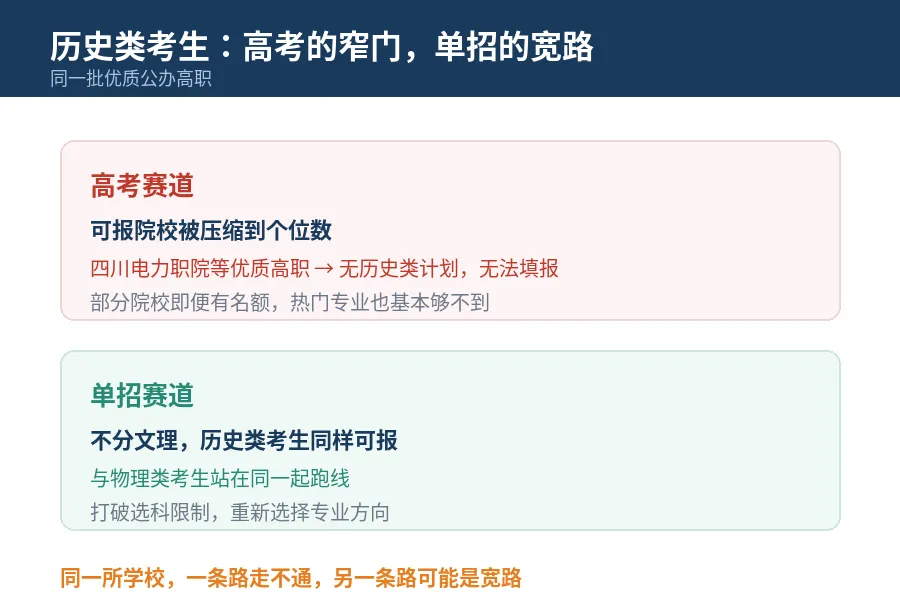 单招和高考,真正的区别到底在哪?高三家长必须看懂的5个核心差异-第9张图片-四季读书网 单招和高考,真正的区别到底在哪?高三家长必须看懂的5个核心差异-第9张图片-四季读书网