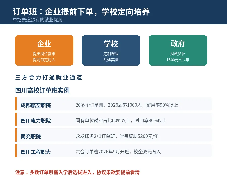 单招和高考,真正的区别到底在哪?高三家长必须看懂的5个核心差异-第11张图片-四季读书网 单招和高考,真正的区别到底在哪?高三家长必须看懂的5个核心差异-第11张图片-四季读书网