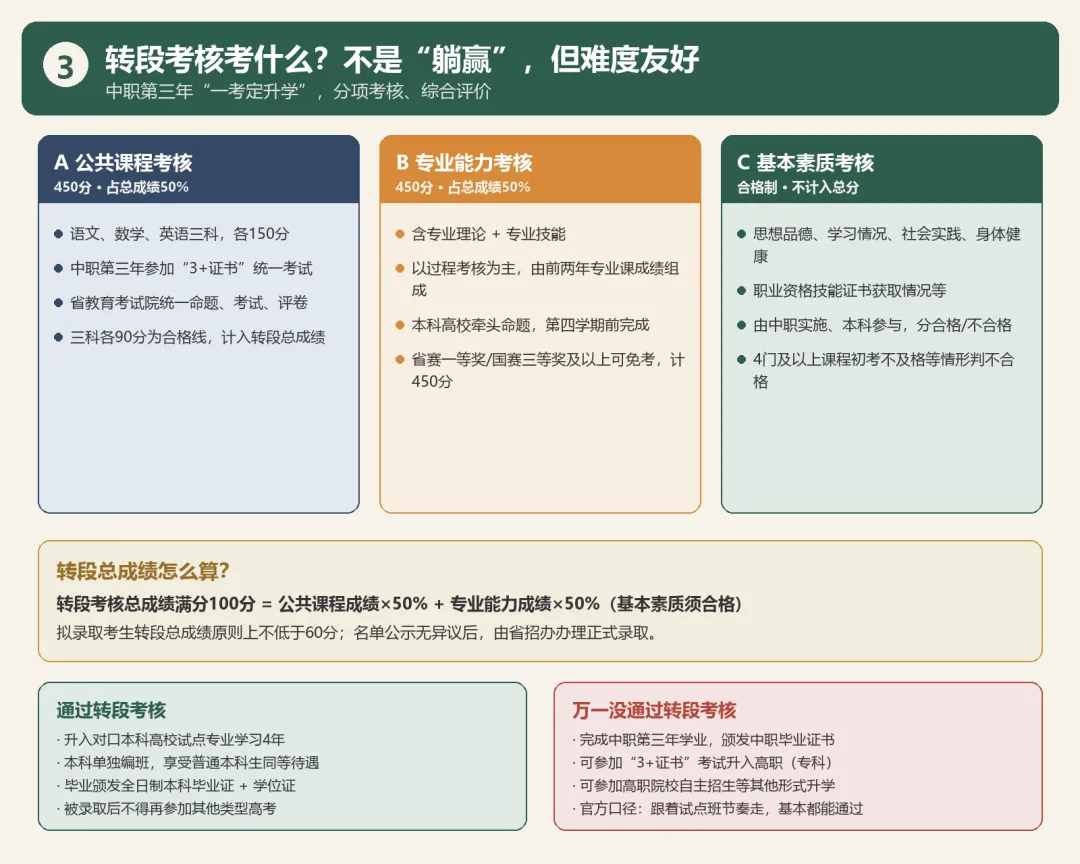 不用高考也能读本科|广州中本贯通:谁适合报、多少分、怎么转段 (附2026录取分)-第4张图片-四季读书网