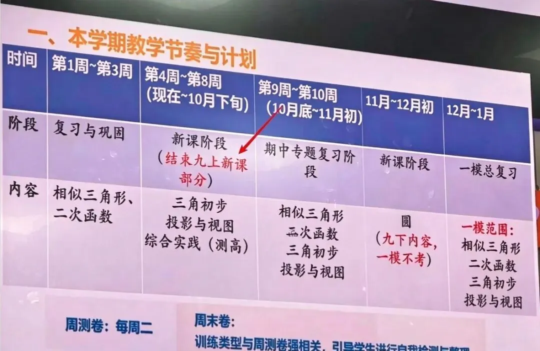 2027上海中考预警!华育、世外初三最新进度曝光,名校节奏远超你的想象!-第4张图片-四季读书网 2027上海中考预警!华育、世外初三最新进度曝光,名校节奏远超你的想象!-第4张图片-四季读书网