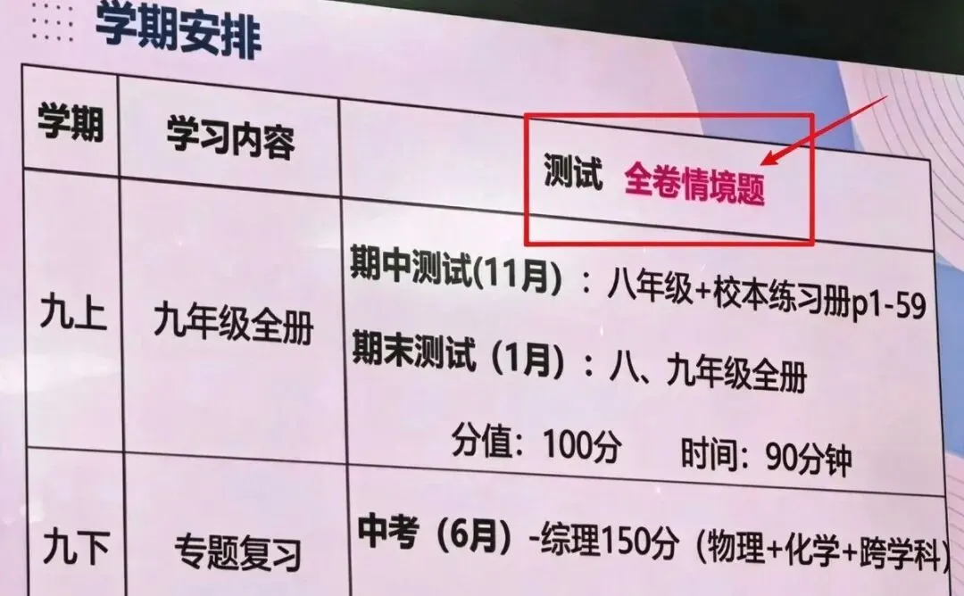 2027上海中考预警!华育、世外初三最新进度曝光,名校节奏远超你的想象!-第6张图片-四季读书网 2027上海中考预警!华育、世外初三最新进度曝光,名校节奏远超你的想象!-第6张图片-四季读书网