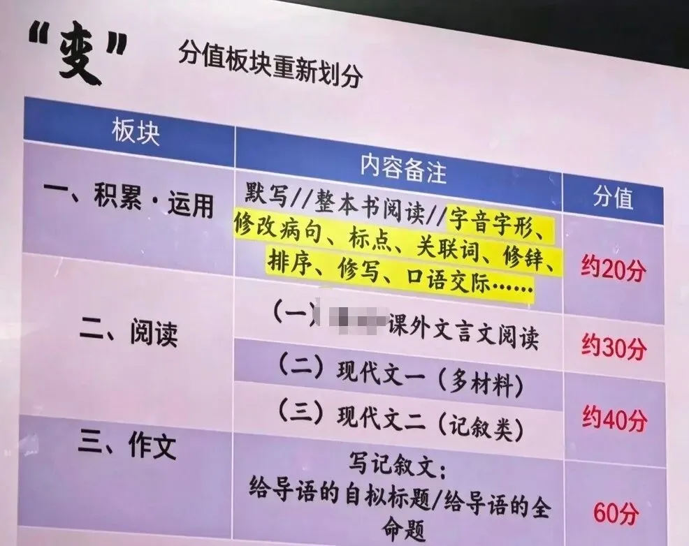 2027上海中考预警!华育、世外初三最新进度曝光,名校节奏远超你的想象!-第7张图片-四季读书网 2027上海中考预警!华育、世外初三最新进度曝光,名校节奏远超你的想象!-第7张图片-四季读书网