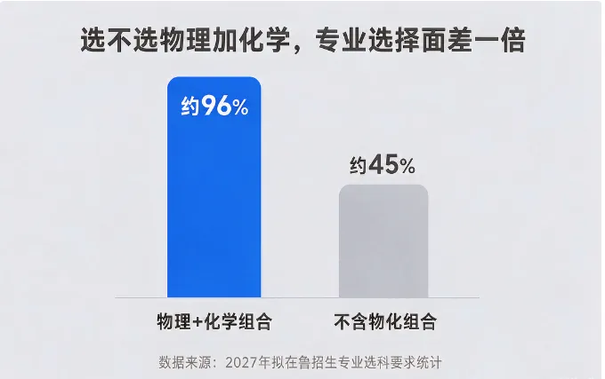 2027高考报名将启:定下孩子的不是分数,是报名表上这5个空-第4张图片-四季读书网