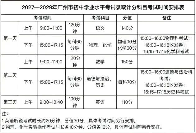 27广州中考全年大事记!全流程一览,干货!-第3张图片-四季读书网