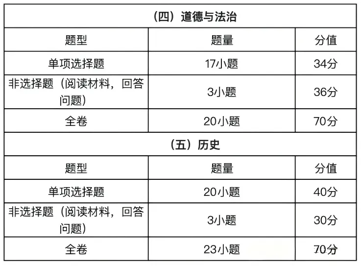 27广州中考全年大事记!全流程一览,干货!-第7张图片-四季读书网