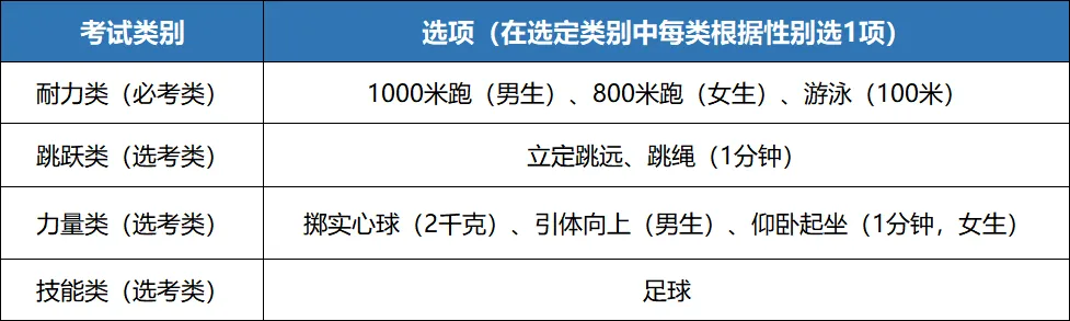 聚焦杭州初三中考升学重磅关注|体育中考计分规则有望优化调整,杭州西湖区/上城区/滨江区/拱墅区/钱塘区92所初中分配生名额最新最全汇总-第13张图片-四季读书网