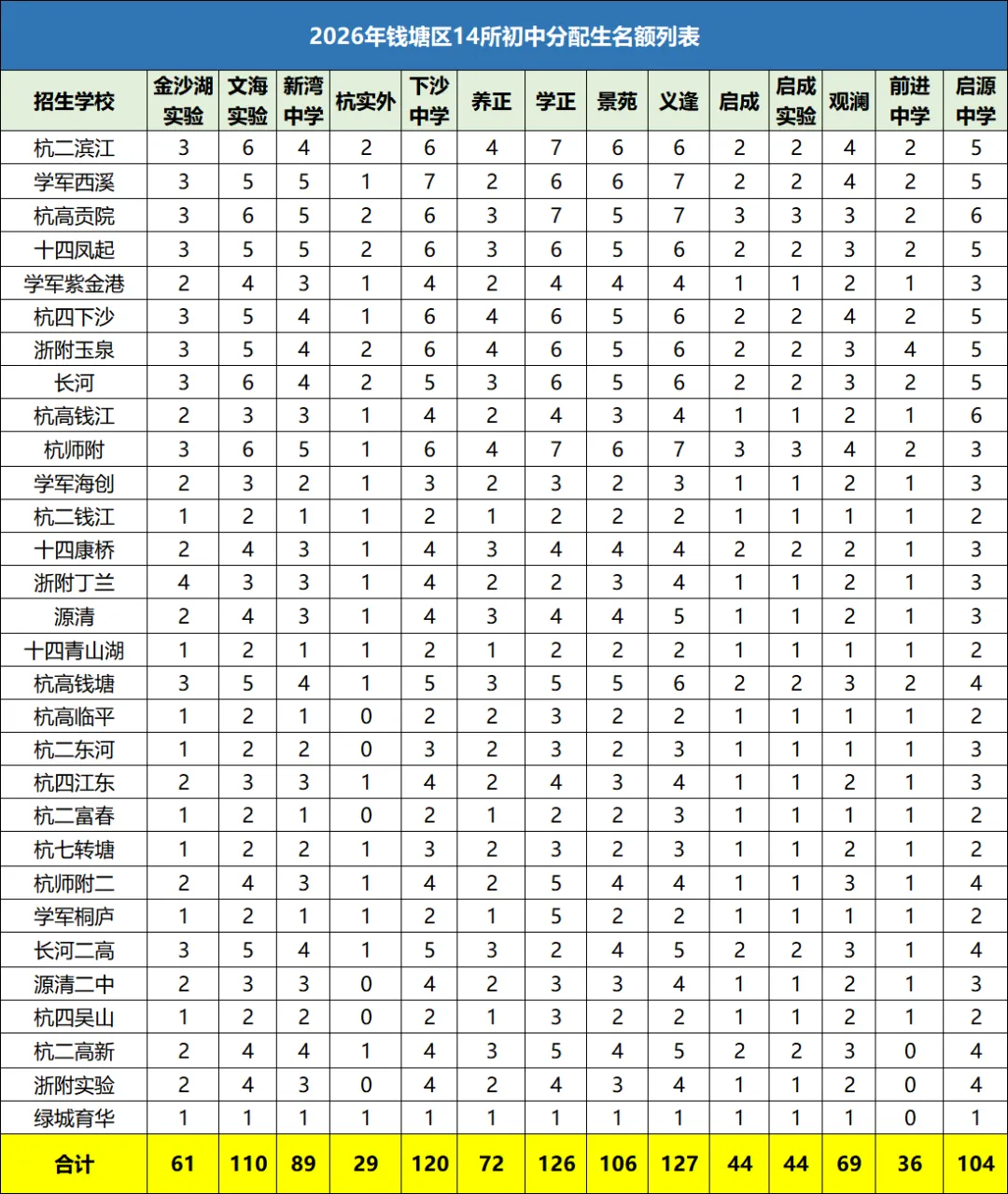 聚焦杭州初三中考升学重磅关注|体育中考计分规则有望优化调整,杭州西湖区/上城区/滨江区/拱墅区/钱塘区92所初中分配生名额最新最全汇总-第35张图片-四季读书网