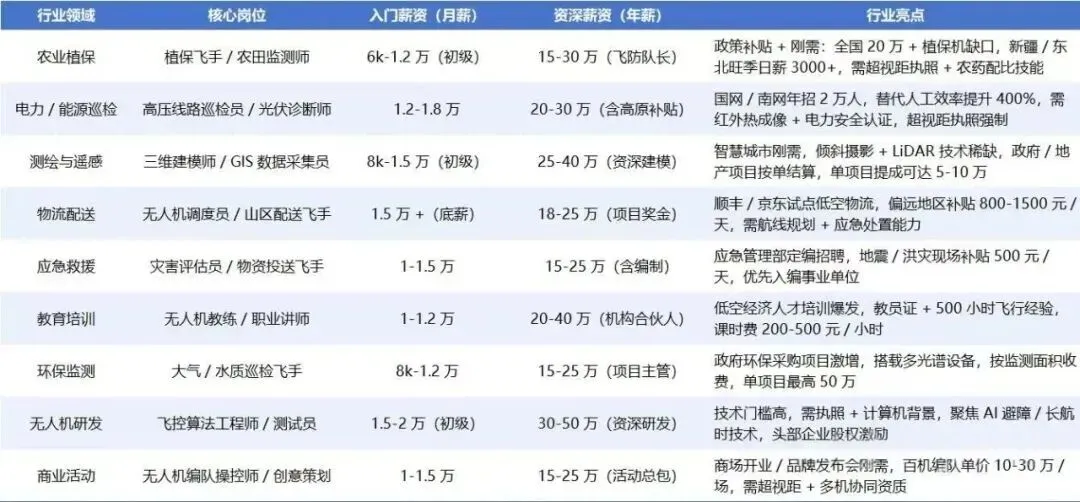 暑假逆袭计划书|拿下CAAC执照,高考毕业生凭借准考证专享六折!-第4张图片-四季读书网