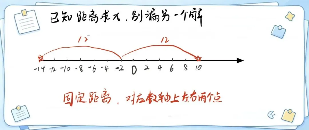 初一月考压轴:读懂绝对值的几何意义,数轴难题不再丢分-第3张图片-四季读书网