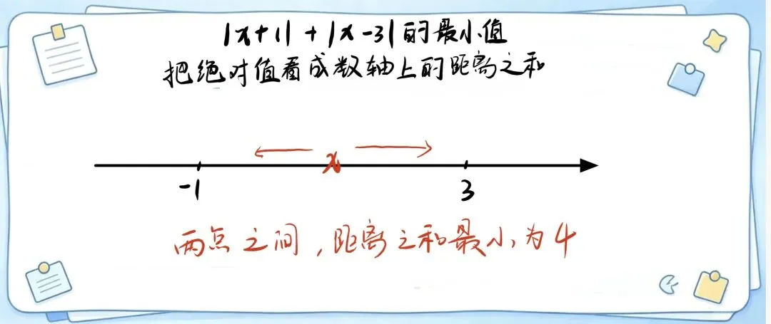 初一月考压轴:读懂绝对值的几何意义,数轴难题不再丢分-第4张图片-四季读书网