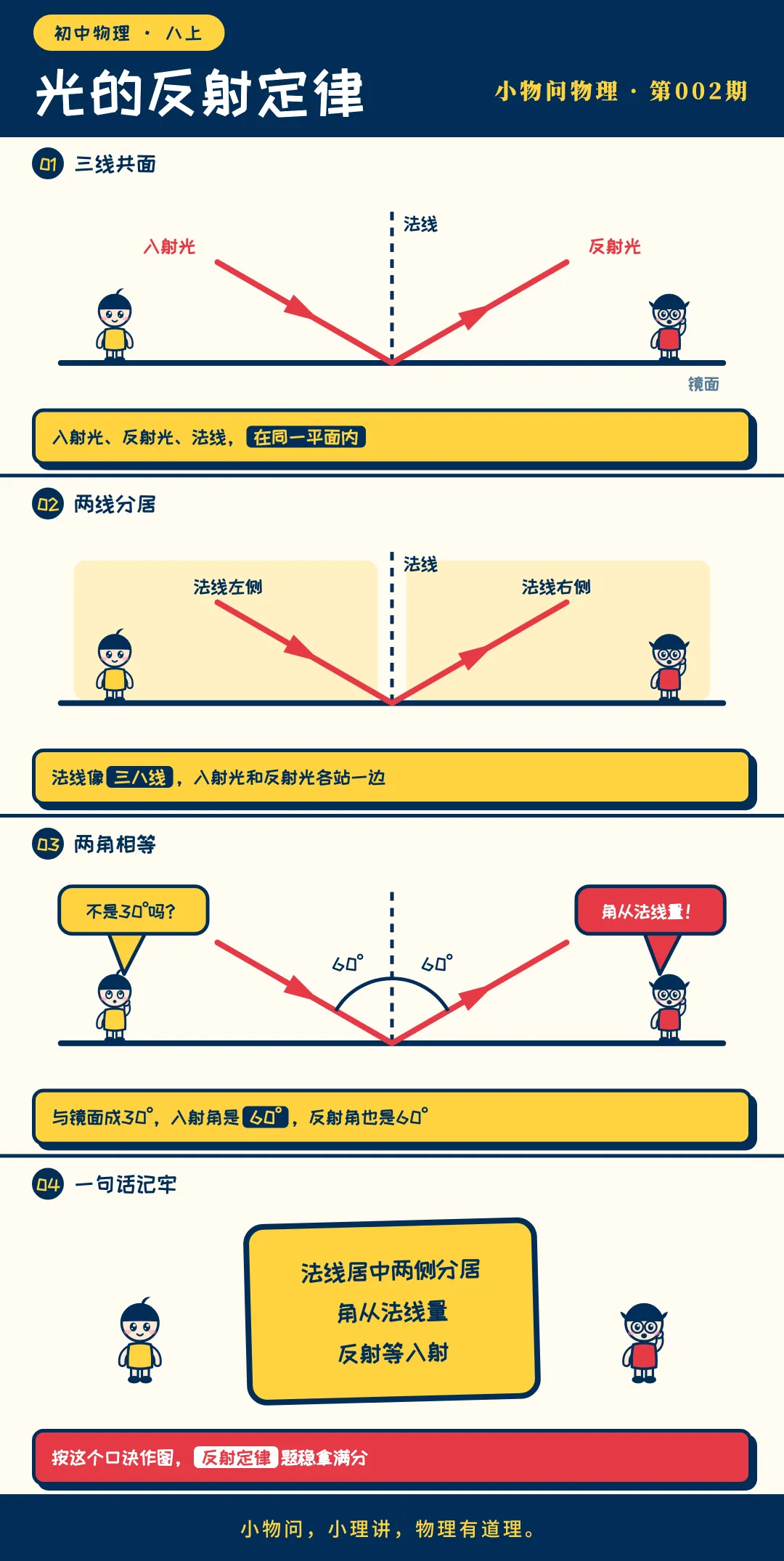 初二物理:光的反射定律-第1张图片-四季读书网