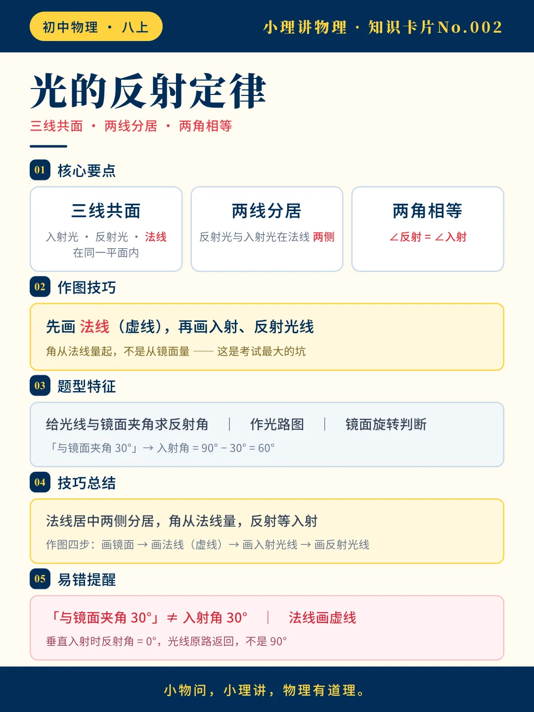 初二物理:光的反射定律-第2张图片-四季读书网