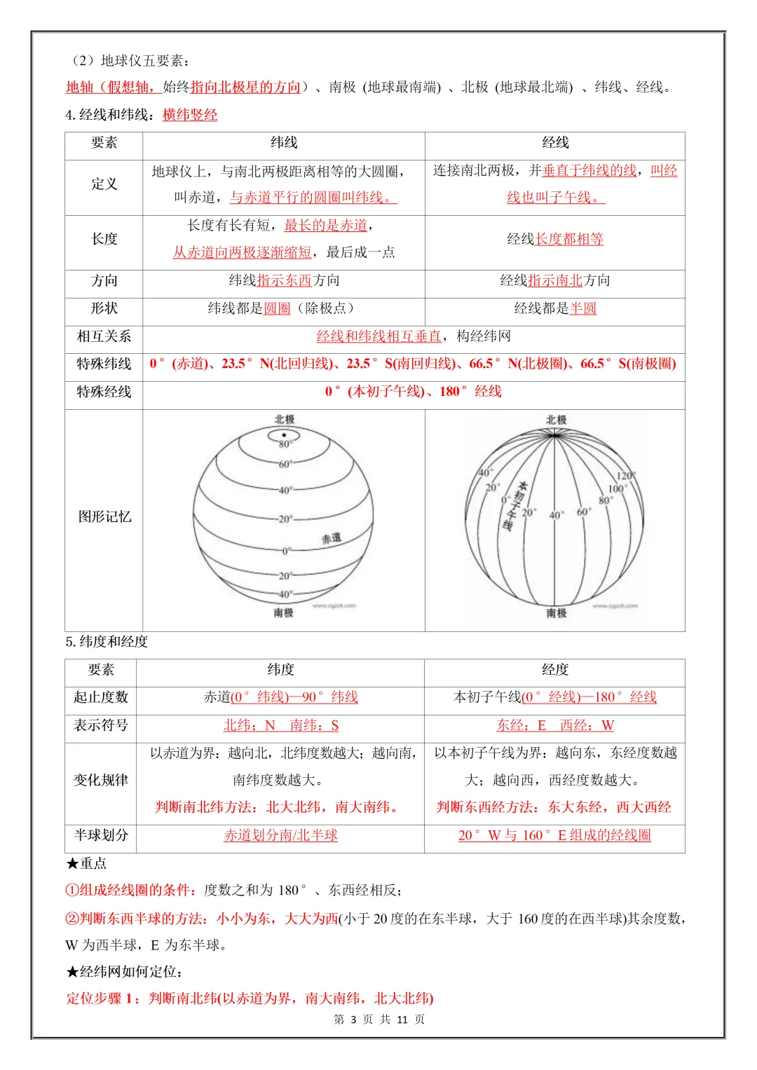 【初一】2026秋七年级上册地理全册核心知识点总结背诵版,有完整版可打印,建议家长领取一份打印给孩子!-第5张图片-四季读书网 【初一】2026秋七年级上册地理全册核心知识点总结背诵版,有完整版可打印,建议家长领取一份打印给孩子!-第5张图片-四季读书网