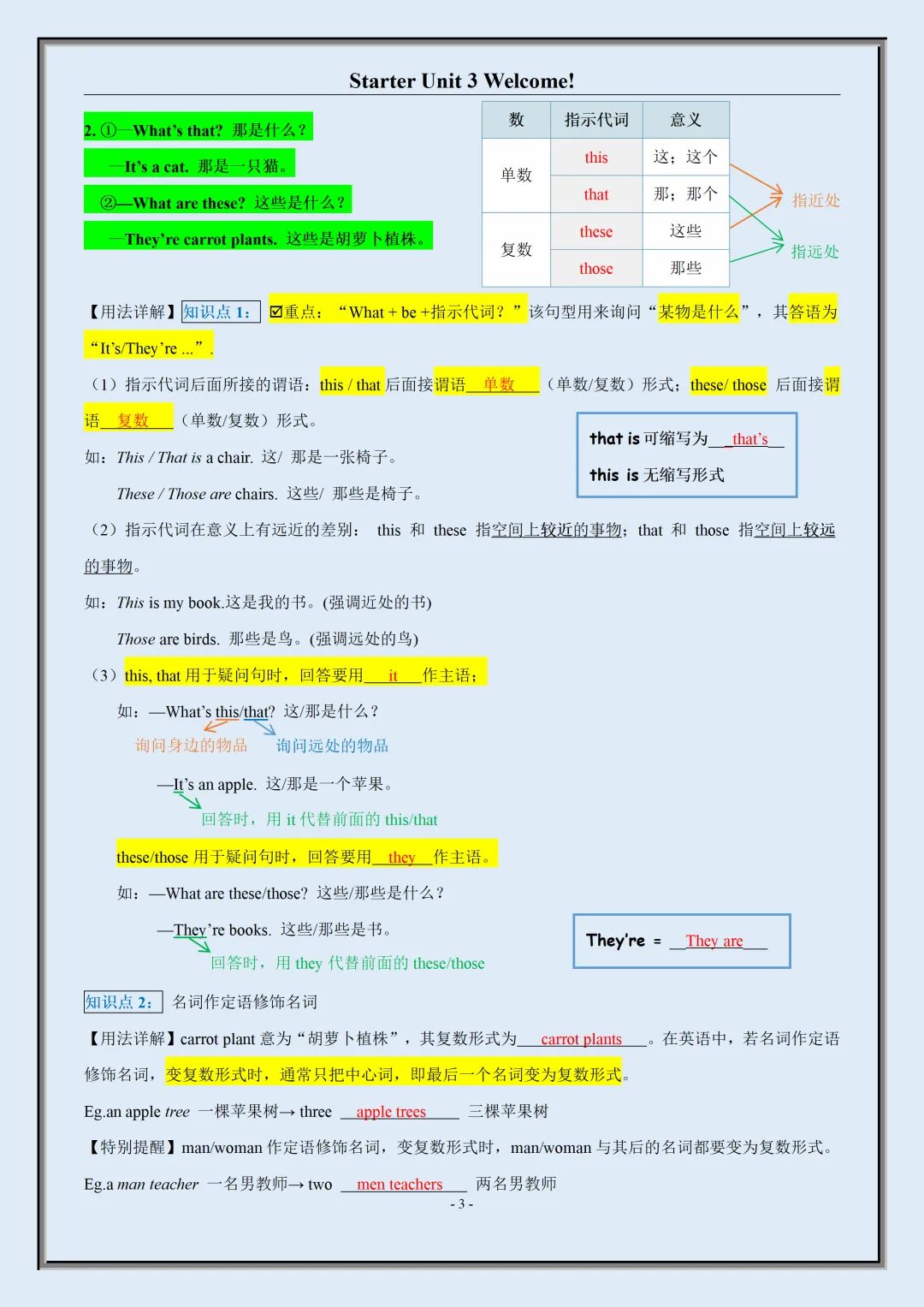 【初一】2026秋七年级上册英语全册单元知识点梳理及语法讲义,有完整版可打印,建议家长领取一份打印给孩子!-第5张图片-四季读书网 【初一】2026秋七年级上册英语全册单元知识点梳理及语法讲义,有完整版可打印,建议家长领取一份打印给孩子!-第5张图片-四季读书网