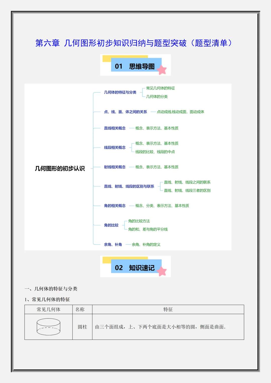 【初一】2026秋七年级上册数学几何图形知识归纳总结+专项训练,有完整版可打印,建议家长领取一份打印给孩子!-第3张图片-四季读书网