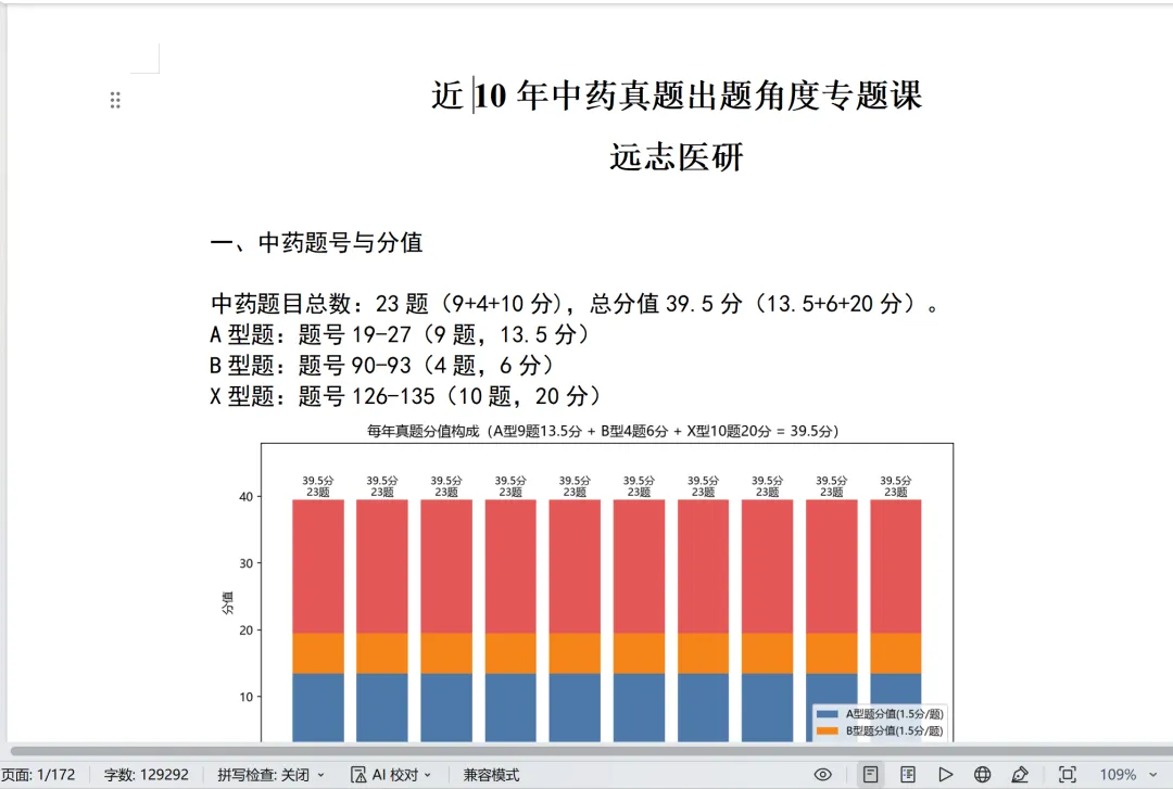 中医考研近10年中药真题出题规律全分析-第1张图片-四季读书网 中医考研近10年中药真题出题规律全分析-第1张图片-四季读书网