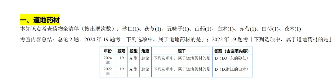 中医考研近10年中药真题出题规律全分析-第8张图片-四季读书网 中医考研近10年中药真题出题规律全分析-第8张图片-四季读书网
