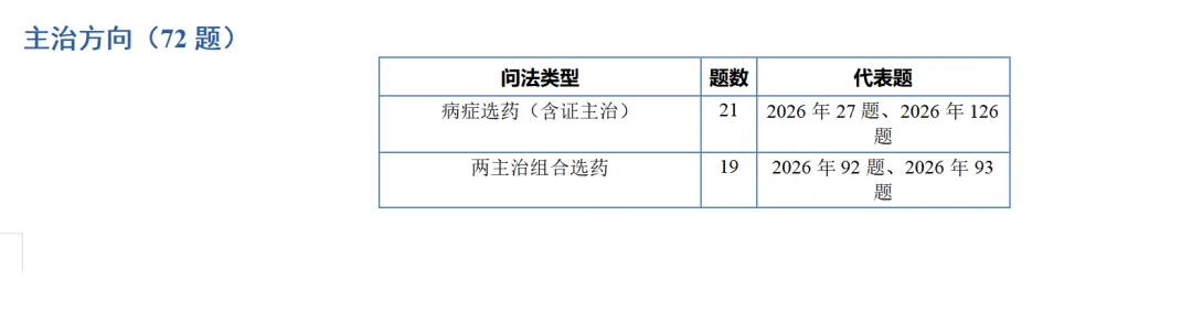 中医考研近10年中药真题出题规律全分析-第11张图片-四季读书网 中医考研近10年中药真题出题规律全分析-第11张图片-四季读书网