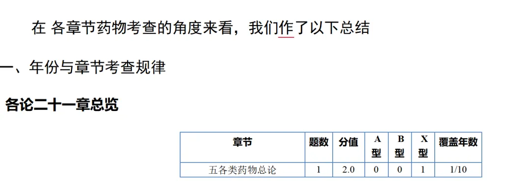中医考研近10年中药真题出题规律全分析-第12张图片-四季读书网 中医考研近10年中药真题出题规律全分析-第12张图片-四季读书网