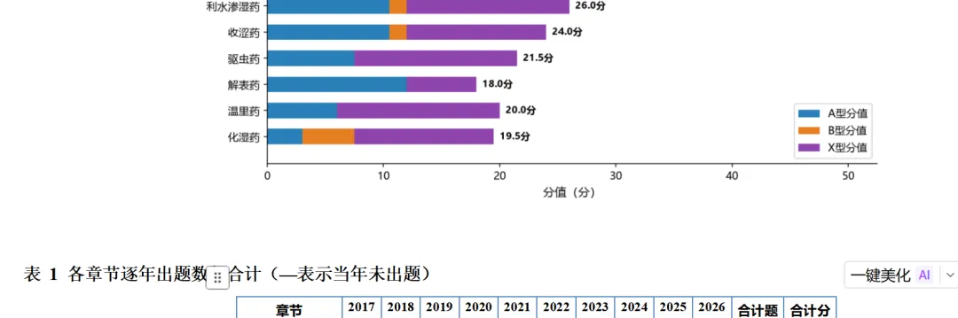 中医考研近10年中药真题出题规律全分析-第13张图片-四季读书网 中医考研近10年中药真题出题规律全分析-第13张图片-四季读书网