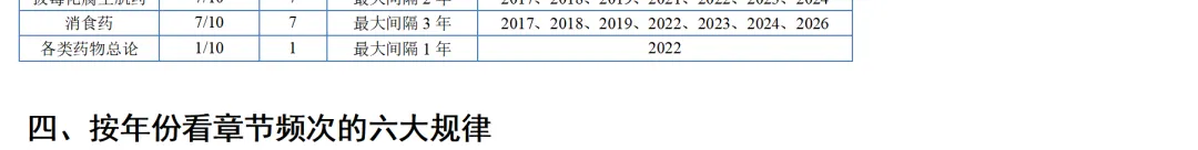 中医考研近10年中药真题出题规律全分析-第14张图片-四季读书网 中医考研近10年中药真题出题规律全分析-第14张图片-四季读书网