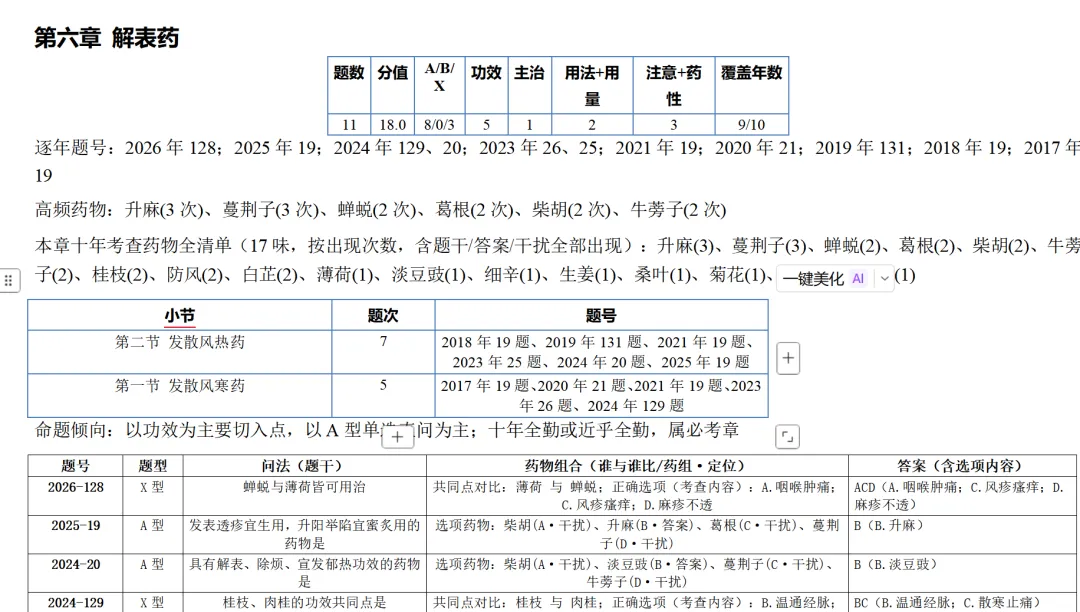 中医考研近10年中药真题出题规律全分析-第16张图片-四季读书网 中医考研近10年中药真题出题规律全分析-第16张图片-四季读书网