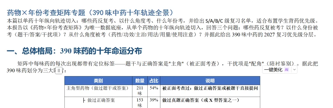 中医考研近10年中药真题出题规律全分析-第19张图片-四季读书网 中医考研近10年中药真题出题规律全分析-第19张图片-四季读书网