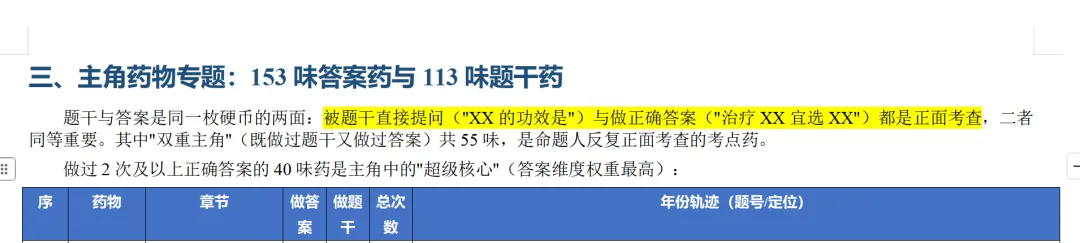 中医考研近10年中药真题出题规律全分析-第20张图片-四季读书网 中医考研近10年中药真题出题规律全分析-第20张图片-四季读书网