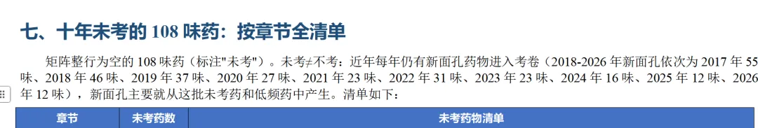 中医考研近10年中药真题出题规律全分析-第22张图片-四季读书网 中医考研近10年中药真题出题规律全分析-第22张图片-四季读书网