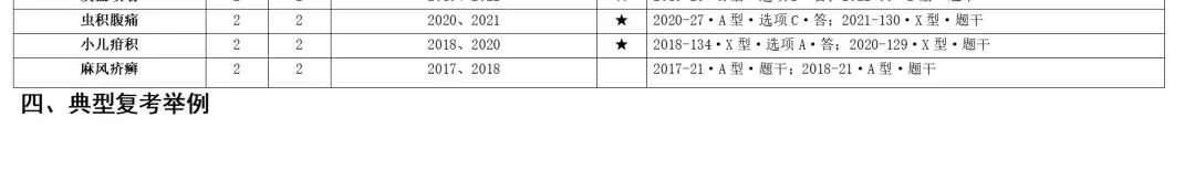 中医考研近10年中药真题出题规律全分析-第26张图片-四季读书网 中医考研近10年中药真题出题规律全分析-第26张图片-四季读书网