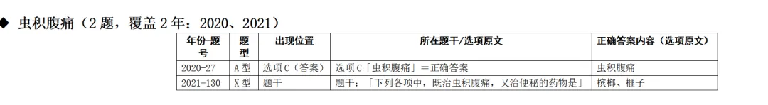 中医考研近10年中药真题出题规律全分析-第27张图片-四季读书网 中医考研近10年中药真题出题规律全分析-第27张图片-四季读书网