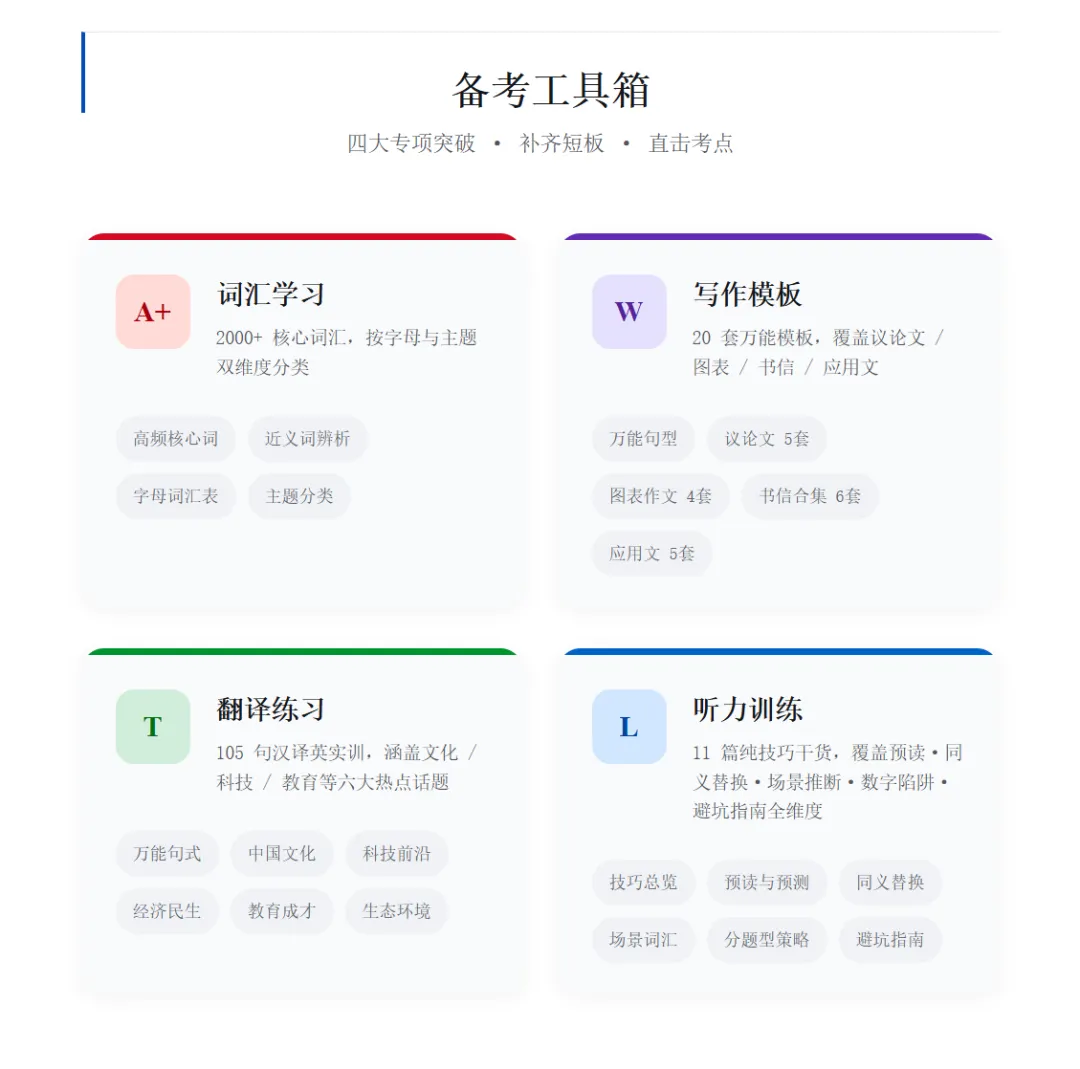 考研英语真题别再散着做了,这个站把同一个词的历年考法摆一起-第5张图片-四季读书网