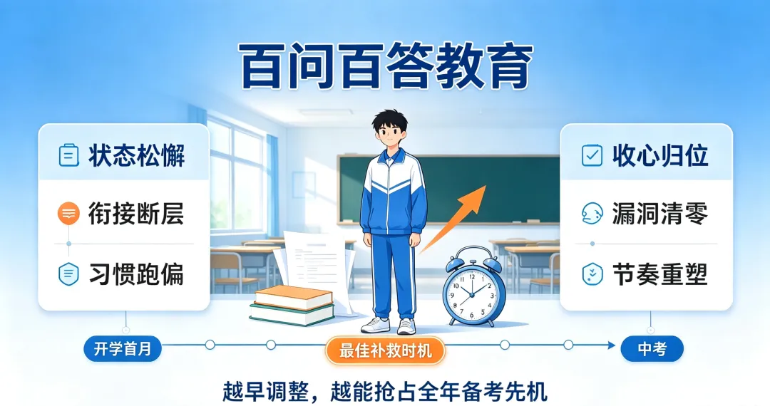 初三开学即分水岭!告别低效摆烂|封闭冲刺集训百问百答,专治开学不适应-第3张图片-四季读书网