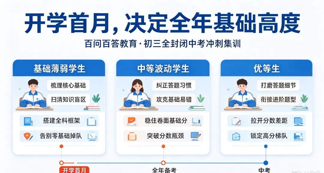 初三开学即分水岭!告别低效摆烂|封闭冲刺集训百问百答,专治开学不适应-第5张图片-四季读书网