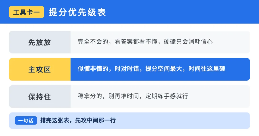 初三怎么拼,稳比熬夜更管用-第1张图片-四季读书网