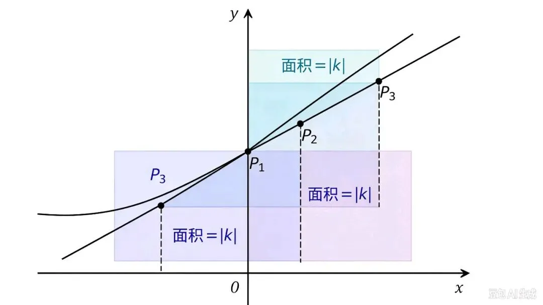 初三数学重难点|反比例函数6大必考模型!吃透中考填空压轴!-第2张图片-四季读书网