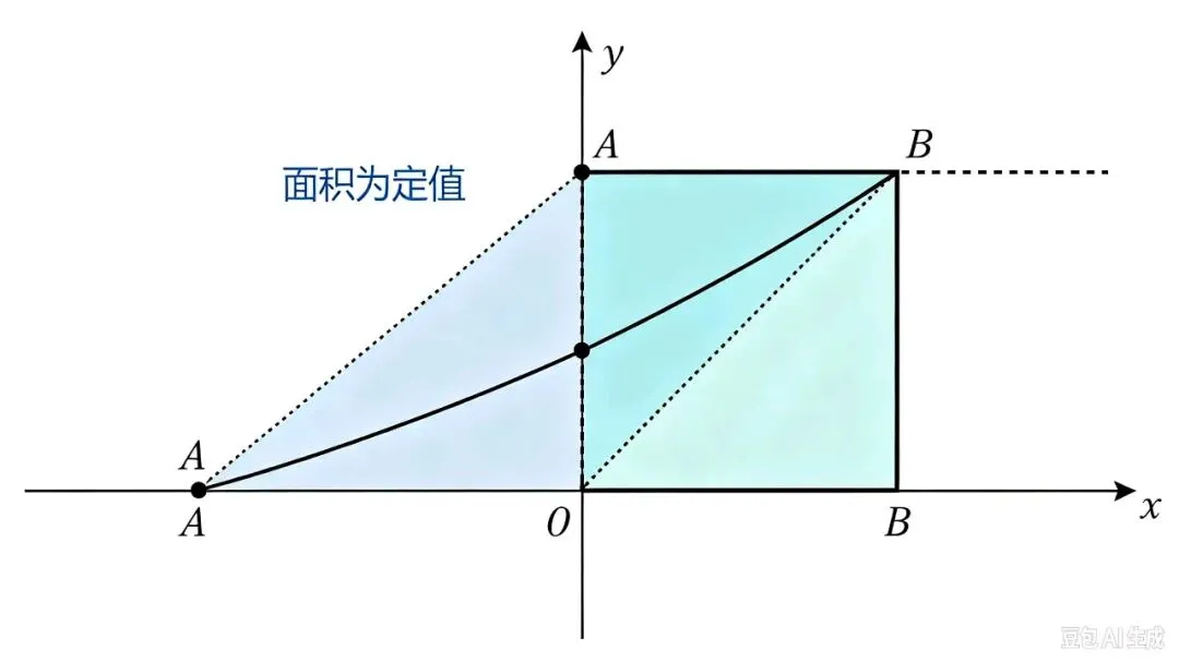 初三数学重难点|反比例函数6大必考模型!吃透中考填空压轴!-第6张图片-四季读书网
