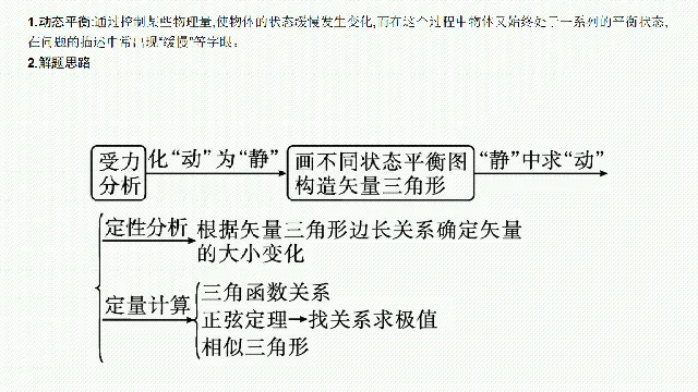 【高考物理】【一轮课件】2027年高考物理复习----大一轮高考物理复习课件77节讲义课件(纯净ppt)(77节完整版)-第13张图片-四季读书网 【高考物理】【一轮课件】2027年高考物理复习----大一轮高考物理复习课件77节讲义课件(纯净ppt)(77节完整版)-第13张图片-四季读书网