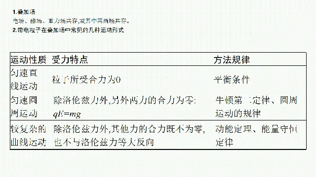 【高考物理】【一轮课件】2027年高考物理复习----大一轮高考物理复习课件77节讲义课件(纯净ppt)(77节完整版)-第31张图片-四季读书网 【高考物理】【一轮课件】2027年高考物理复习----大一轮高考物理复习课件77节讲义课件(纯净ppt)(77节完整版)-第31张图片-四季读书网