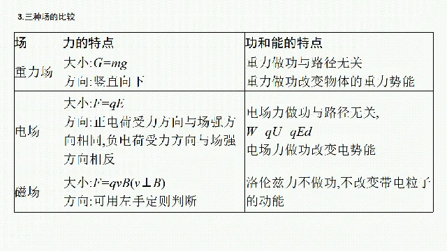 【高考物理】【一轮课件】2027年高考物理复习----大一轮高考物理复习课件77节讲义课件(纯净ppt)(77节完整版)-第32张图片-四季读书网 【高考物理】【一轮课件】2027年高考物理复习----大一轮高考物理复习课件77节讲义课件(纯净ppt)(77节完整版)-第32张图片-四季读书网