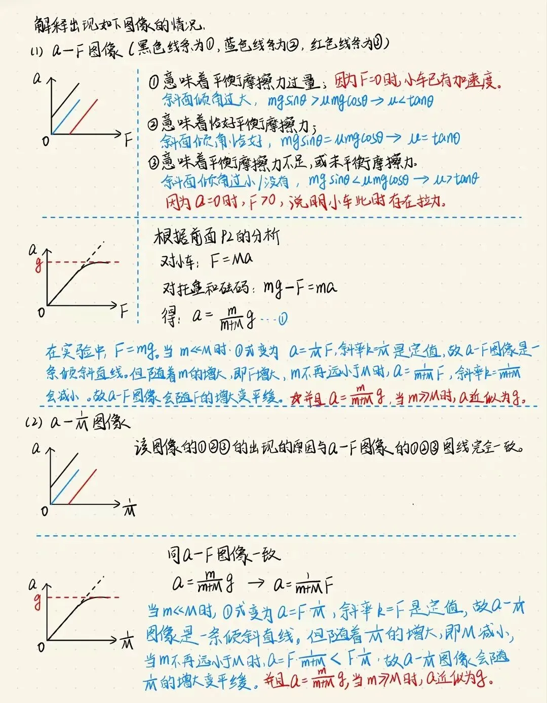 高考必考力学实验|探究加速度与力、质量的关系:吃透考点,完胜北京同步与-第2张图片-四季读书网