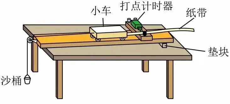 高考必考力学实验|探究加速度与力、质量的关系:吃透考点,完胜北京同步与-第1张图片-四季读书网