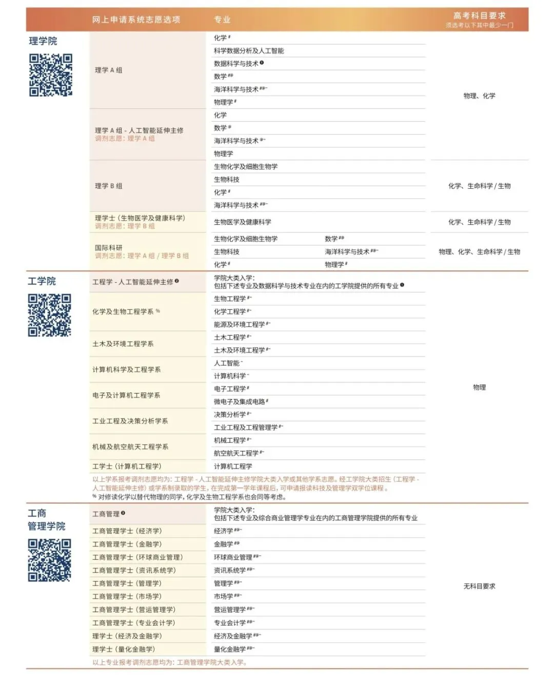香港科技大学2027年内地高考招生简章发布-第6张图片-四季读书网