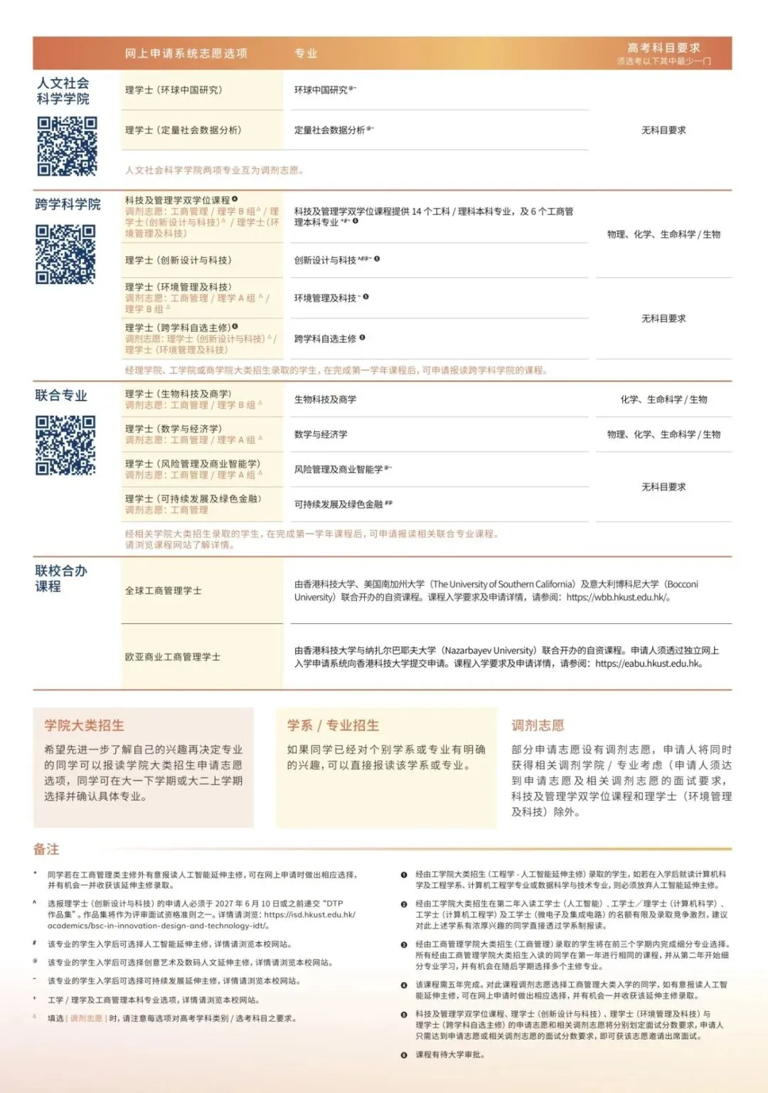 香港科技大学2027年内地高考招生简章发布-第7张图片-四季读书网