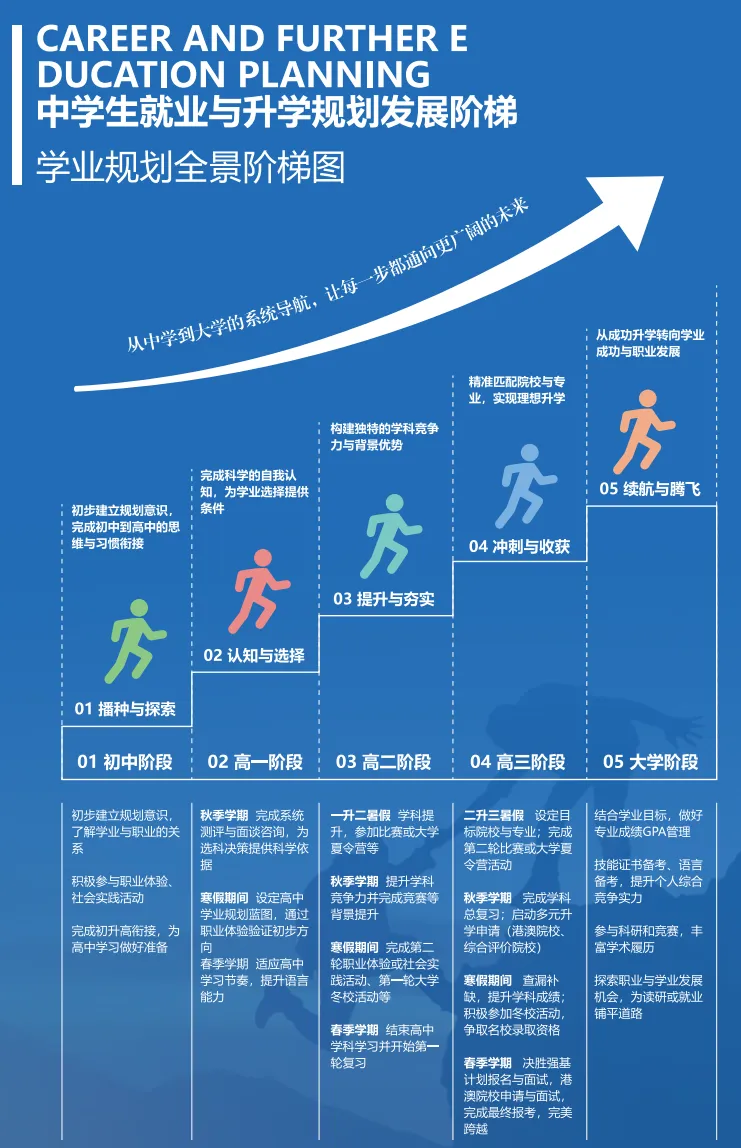 优棵升学2026新高考升学规划服务-第4张图片-四季读书网