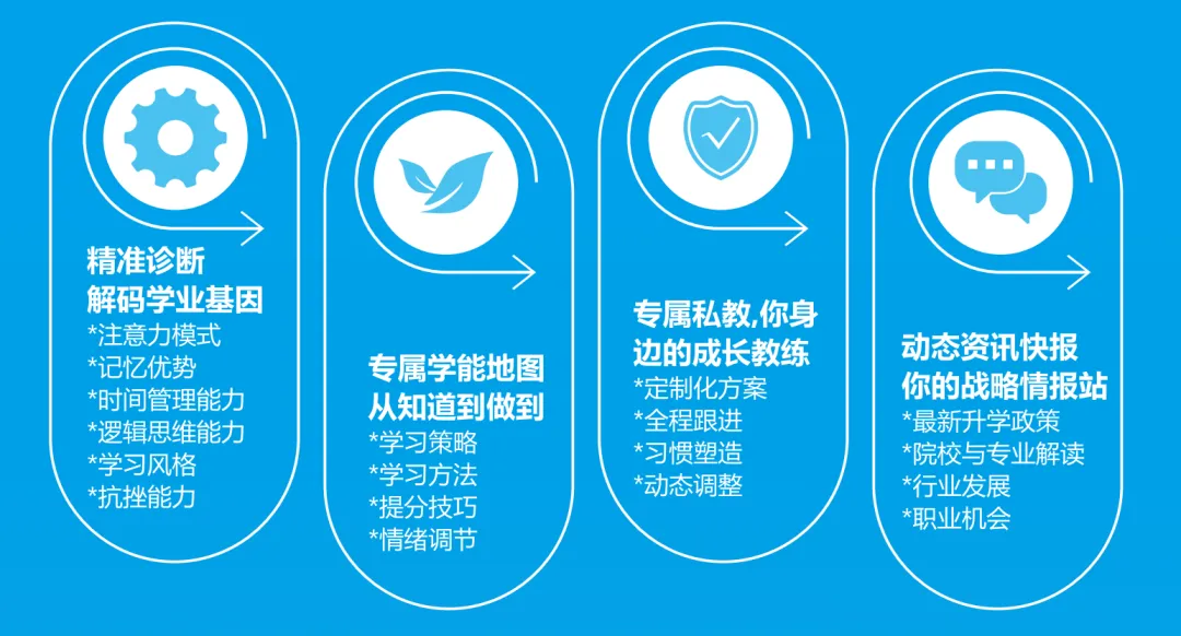 优棵升学2026新高考升学规划服务-第15张图片-四季读书网