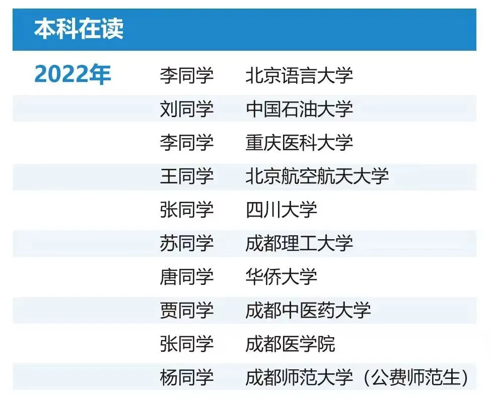 优棵升学2026新高考升学规划服务-第61张图片-四季读书网