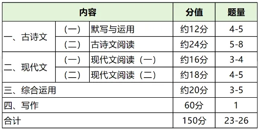 初三家长和同学们注意啦!2027上海中考语文最新命题方案出炉,这次的变化非常关键!-第1张图片-四季读书网 初三家长和同学们注意啦!2027上海中考语文最新命题方案出炉,这次的变化非常关键!-第1张图片-四季读书网